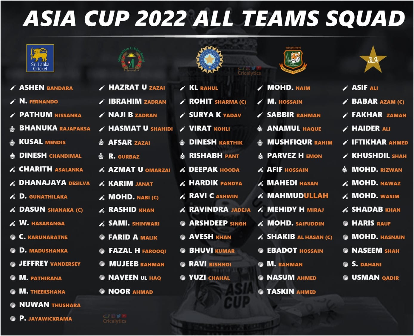 Asia Cup 2022: Updated Squad And Players List For All Teams